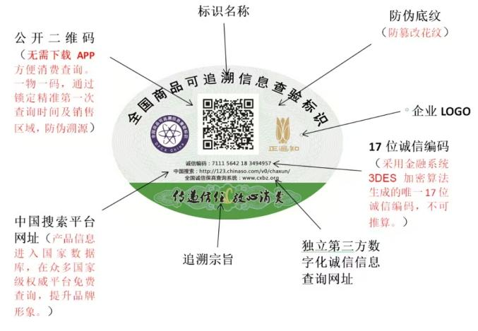 商品追溯+产品数字护照：美妆行业消费信任再升级