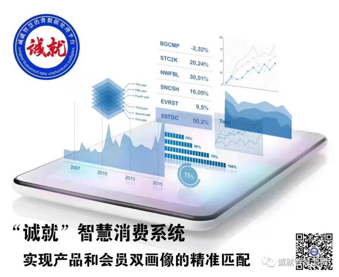 商品追溯为数字化共享平台保驾护航