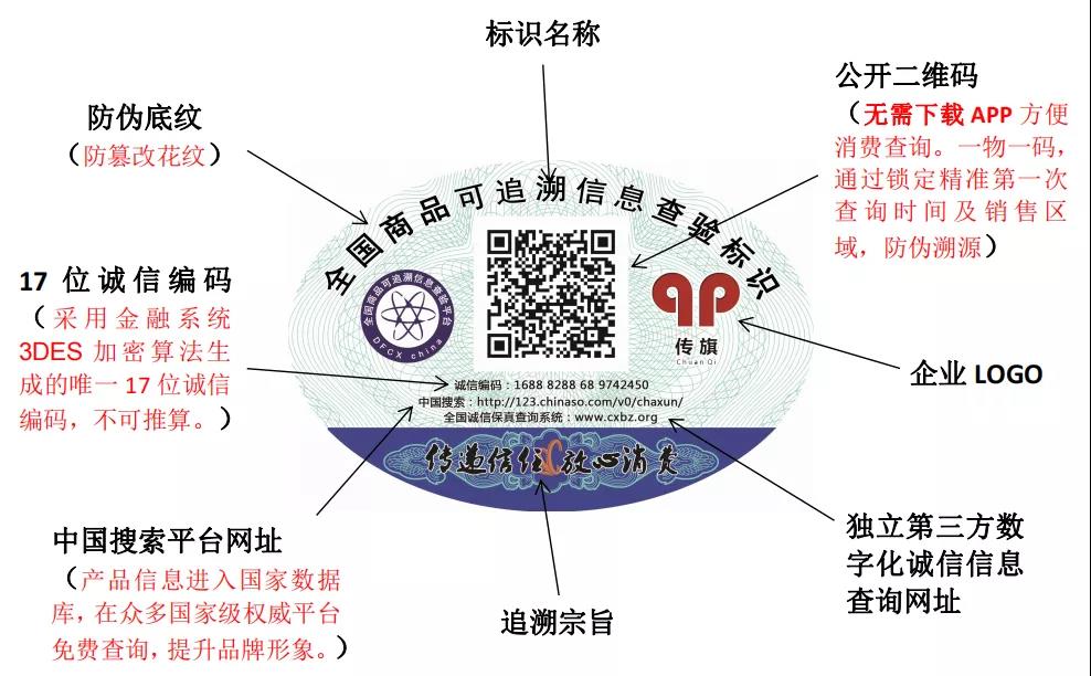 【追溯应用】“传旗”：诚信打造中国美业品牌新标杆