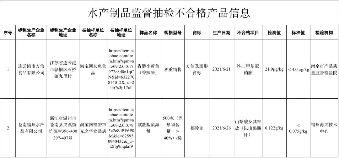 快看看！哪些食品抽检不合格？