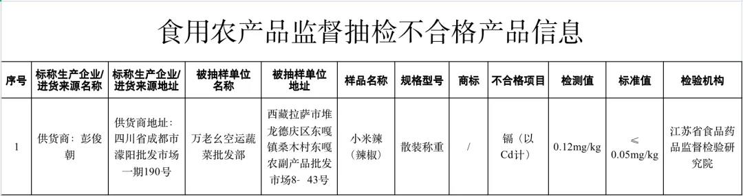 快看看！哪些食品抽检不合格？