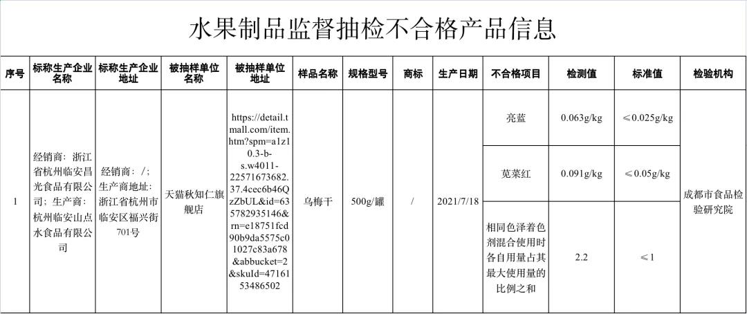 快看看！哪些食品抽检不合格？