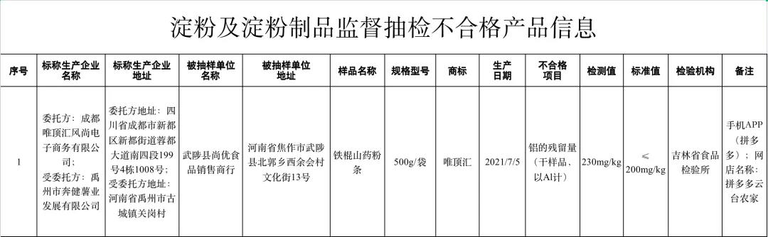 快看看！哪些食品抽检不合格？