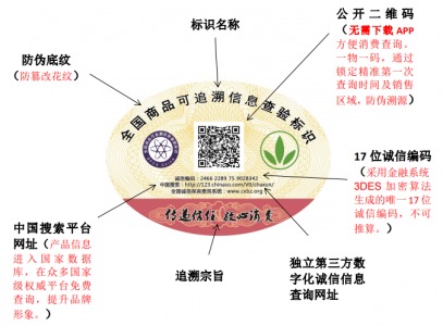 【追溯方案】保健品行业应用商品追溯体系打造高质量产品