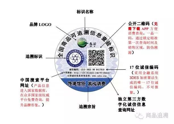 权威追溯平台应用案例和申请流程