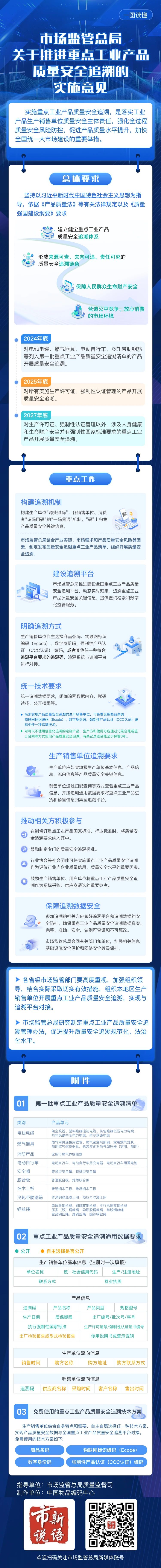 市场监管总局：关于推进重点工业产品质量安全追溯的实施意见