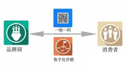 【追溯赋能营销】开启产品与消费者精准对接新时代 【追溯赋能营销】开启产品与消费者精准对接新时代