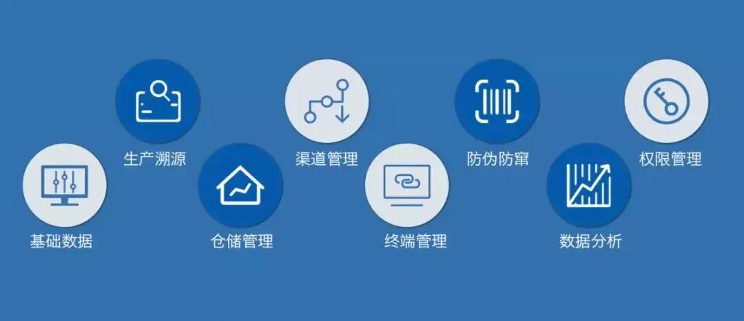 溯源码+会员体系:企业提升用户粘性的新路径 溯源码+会员体系:企业提升用户粘性的新路径