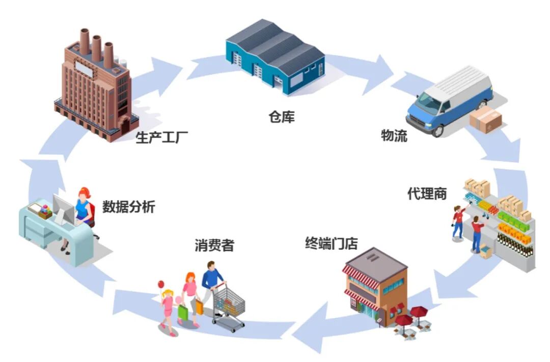 追溯如何成为品牌的硬核信任标识