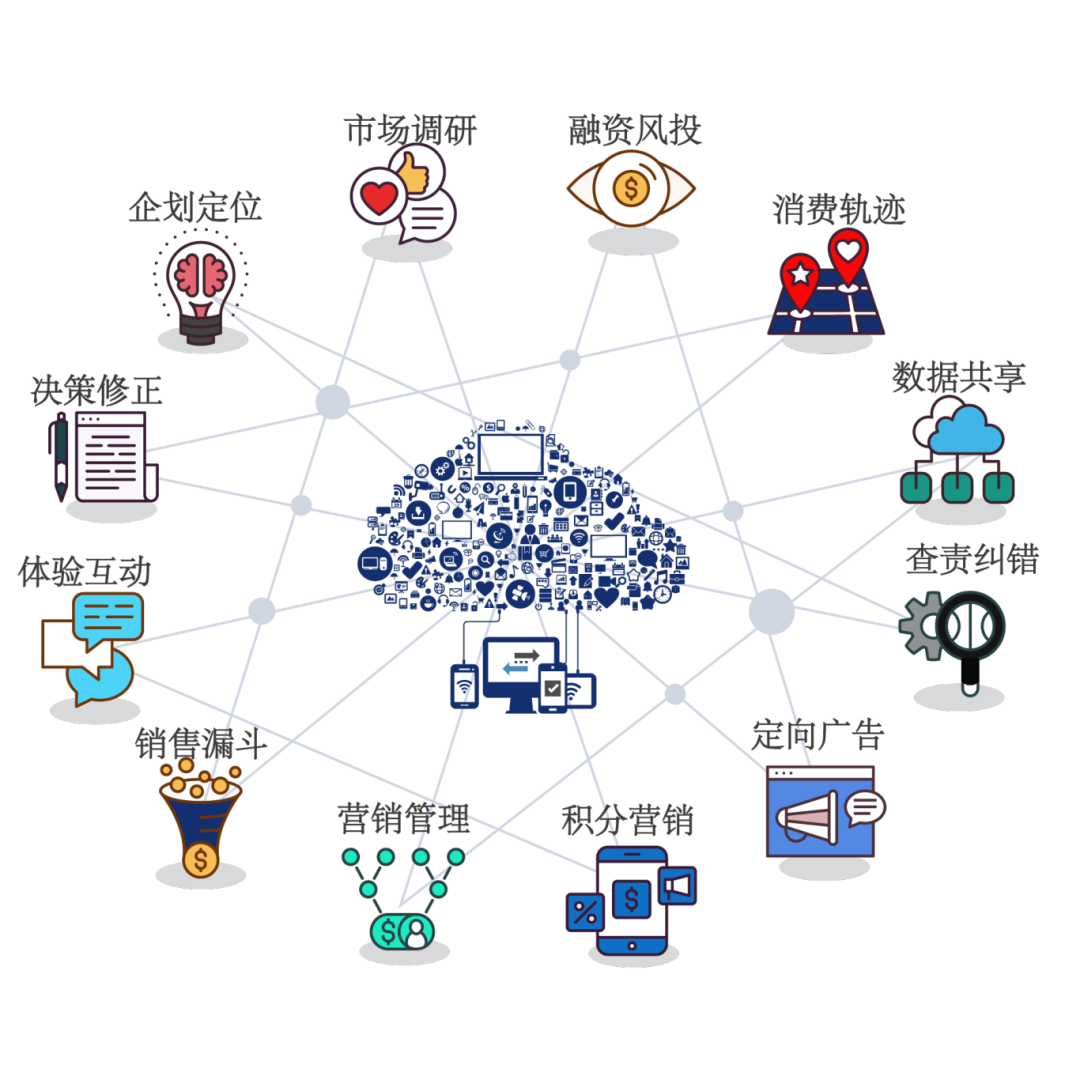 溯源赋能企业发展（三）：降低人工运营成本，提升管理效率