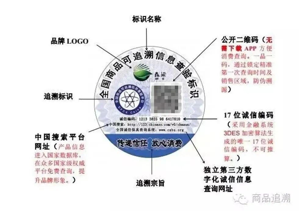 溯源赋能企业发展（五）：防范假冒伪劣，精准打击侵权行为