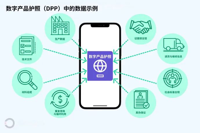 网红食品“红得快”，安全质量如何追得上？——全国商品追溯平台以数字身份筑牢安全防线