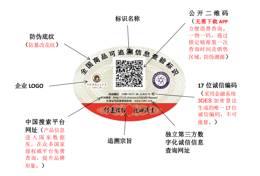 溯源看得见，消费更放心