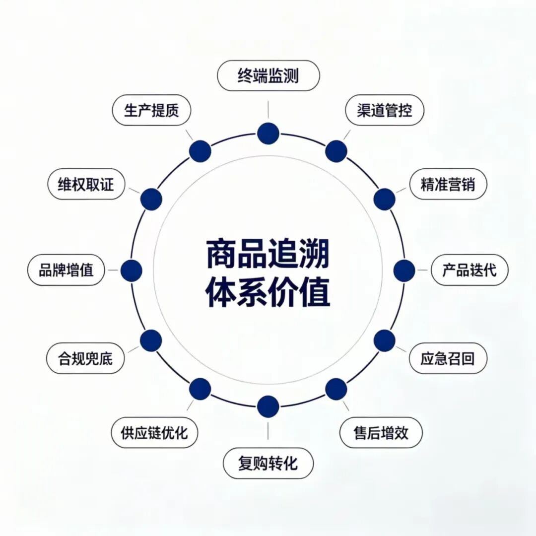 读懂商品追溯 把握经营发展新机遇 读懂商品追溯 把握经营发展新机遇