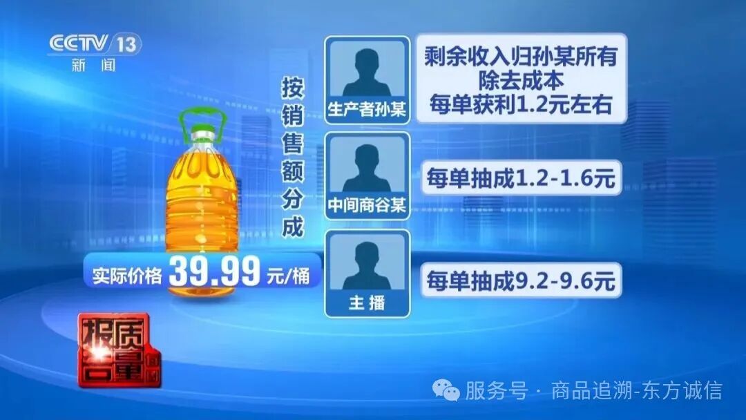 【曝光】标价298元核桃油，直播间宣称“公益助农”仅39元，半年成交超6万单！执法人员找到窝点时，有人正用大豆油灌装假冒核桃油